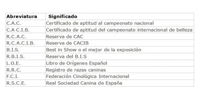 Empezando en el mundo de la Exposición Canina de Belleza